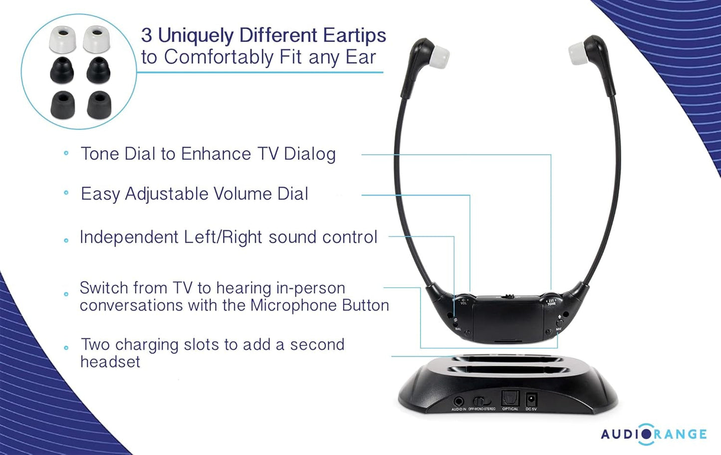 【NEW Model】 Seniors & Hard of Hearing | Wireless TV Headset by  | Delay-Free, Lightweight, Comfortable, Rechargeable In-Ear Headphones for TV Watching, Television Amplifier, RF Headphones